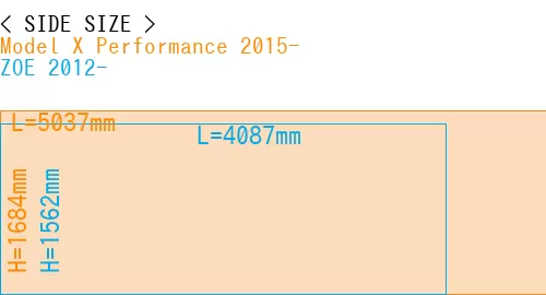 #Model X Performance 2015- + ZOE 2012-